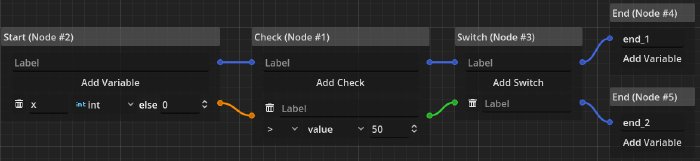 Screenshot of nodes for the analysis on integer bounds