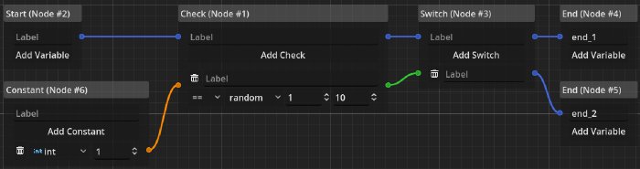 Screenshot of nodes for the analysis on random chance