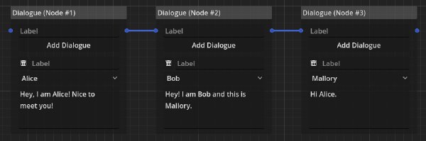Screenshot of chained dialogue nodes