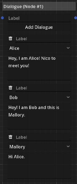 Screenshot of a dialogue node
