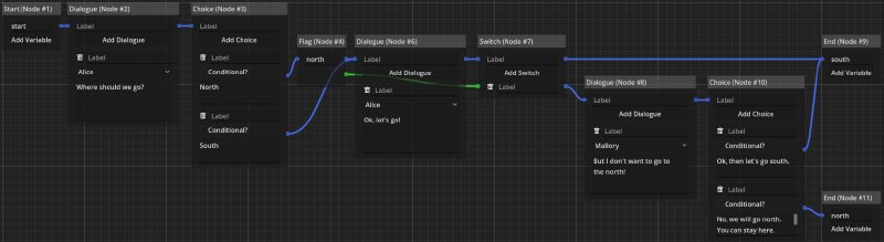 Screenshot of an example of a simple dialogue