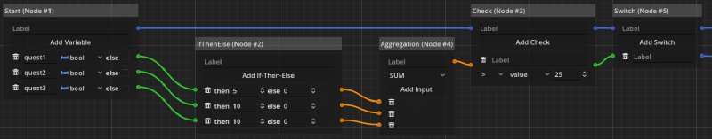 Screenshot of an example computing an integer value from booleans