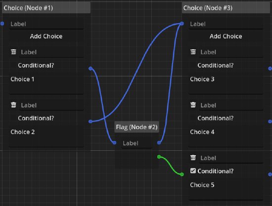 Screenshot of a flag node and choice nodes