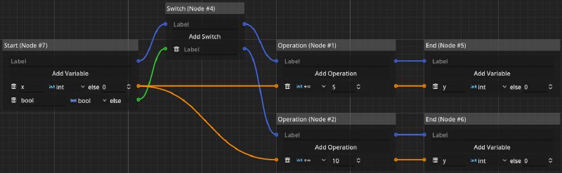 Screenshot of operation nodes used to compute a value conditionally